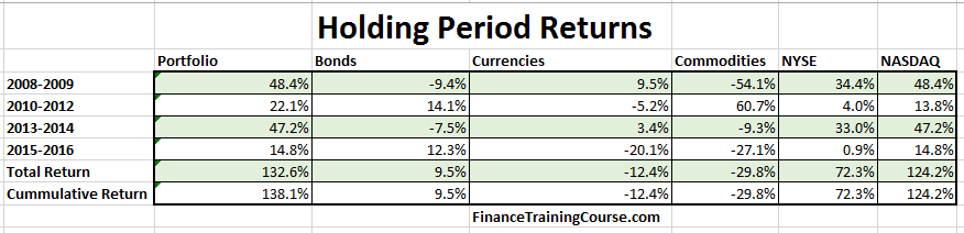 holding-period-returns-index-matching-horizon-1