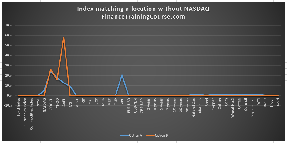 index-matching-without-nasdaq