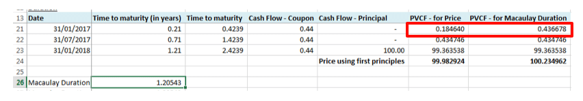 EXCEL duration calculation - between coupon payment dates