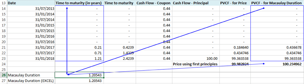 EXCEL Duration calculation - Macaulay Duration - between coupon payment dates