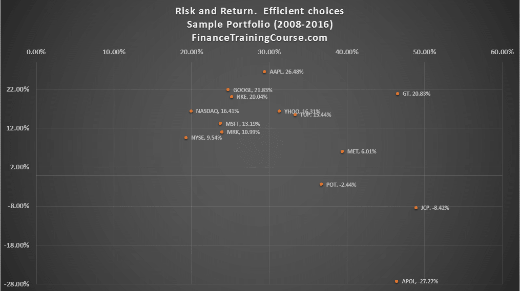 risk-return-efficient-choices-portfolio-management-2