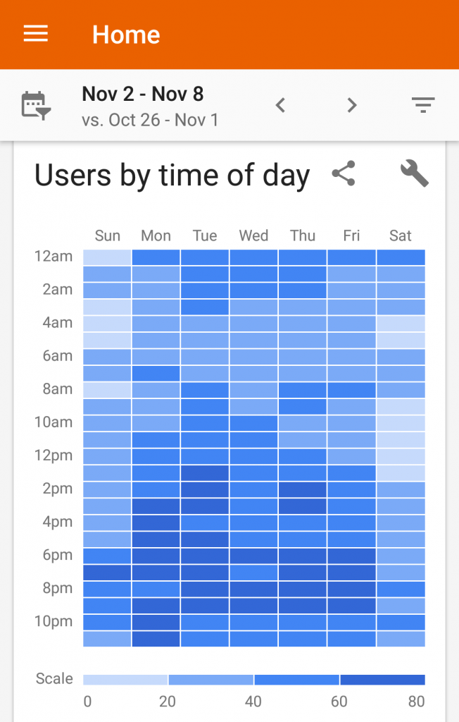 users-by-time-of-day