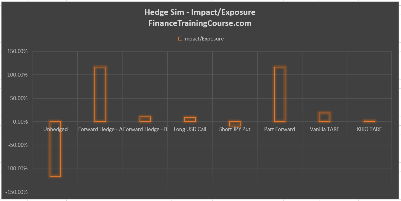 TARF-Forward-Hedge-Impact-Comparison