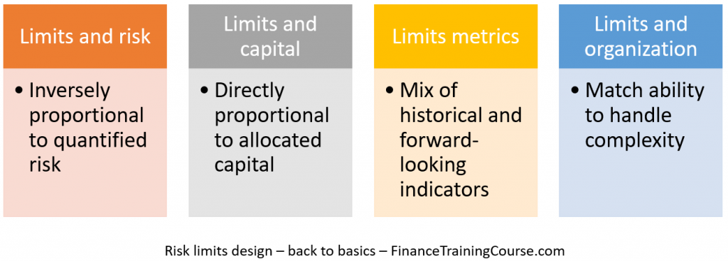 Risk Limits design basics 