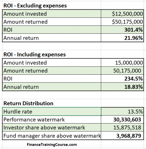 Venture Fund distribution of returns between LP and GP