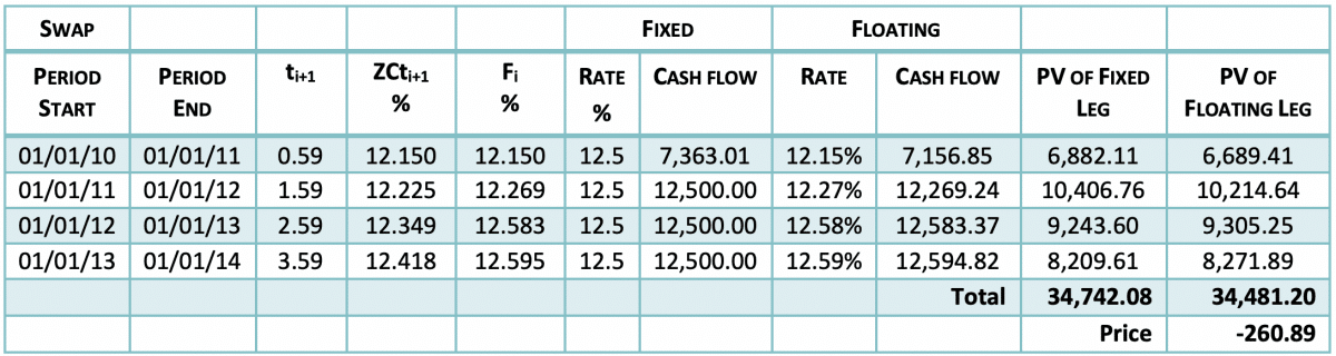 tit shabby Shredded Interest Rate Cap Pricing & Valuing Floors - FinanceTrainingCourse.com