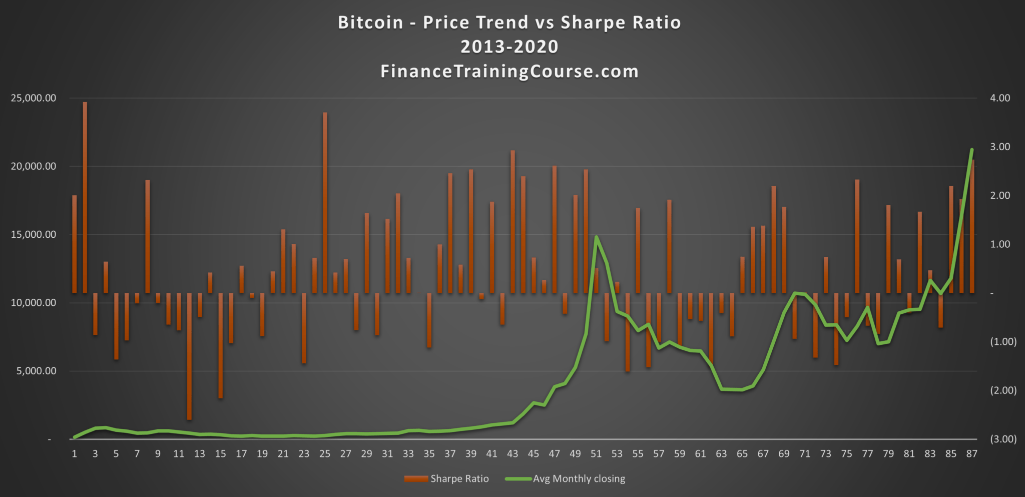 bitcoin stock outlook