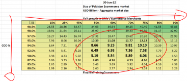 Estimating Pakistan's Ecommerce Market Size