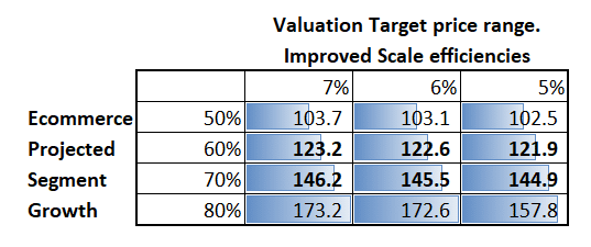 Blue Ex Valuation matrix
