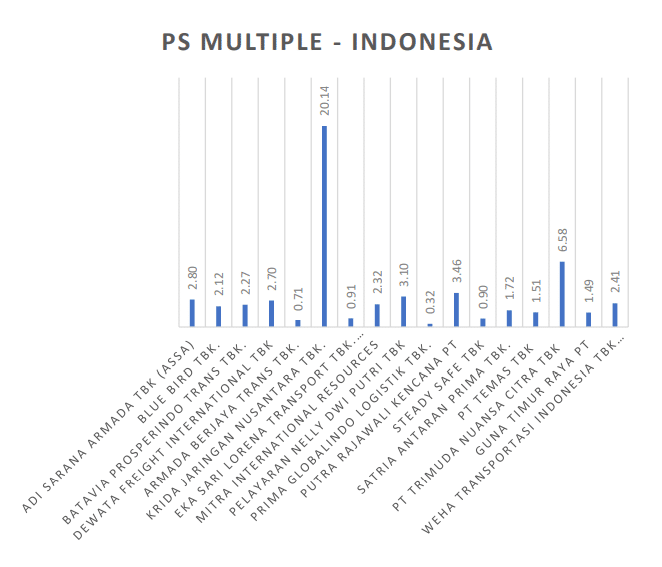PS Multiple - Indonesia