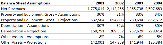 balance sheet projections - 2