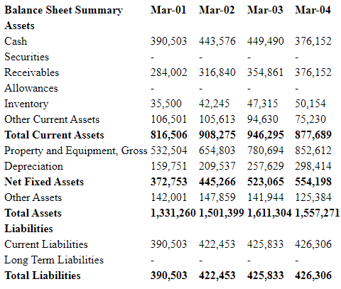 balance sheet projections - EA case study